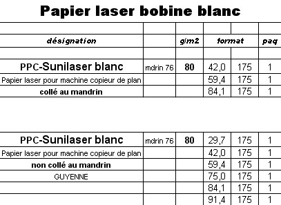 Papier laser bobine blanc