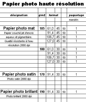 Papier photo haute résolution